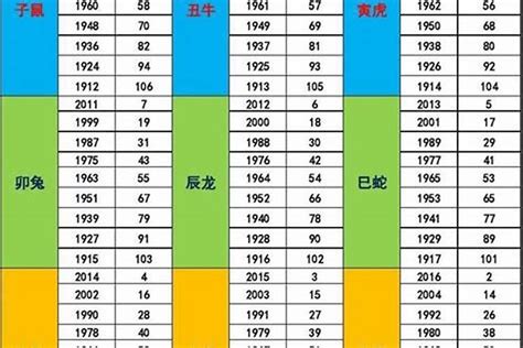 1984年生肖五行|十二生肖 五行查询表、婚配表（对应年份）